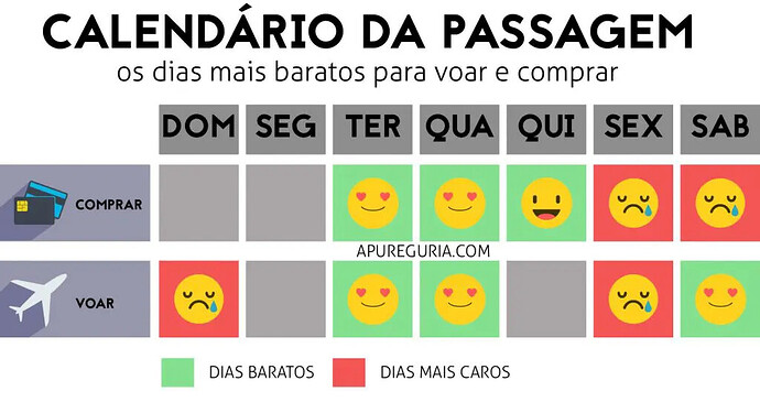 passagem