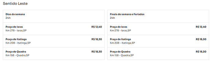 Pedágio na estrada para o Vale do Capão